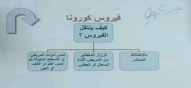 حفل معاش رئيس قطاعات الإنتاج بشركة وسط الدلتا