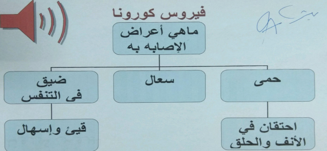 حفل معاش رئيس قطاعات الإنتاج بشركة وسط الدلتا