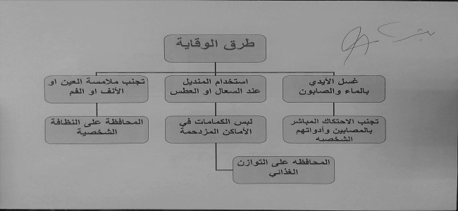 حفل معاش رئيس قطاعات الإنتاج بشركة وسط الدلتا