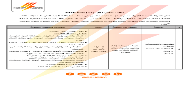 القابضة تعلن عن وظائف