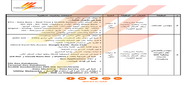 القابضة تعلن عن وظائف