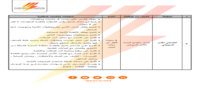 القابضة تعلن عن وظائف