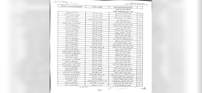 ترقية العاملين-2022