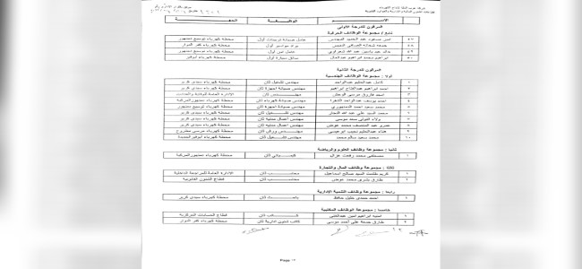 ترقية العاملين-2022