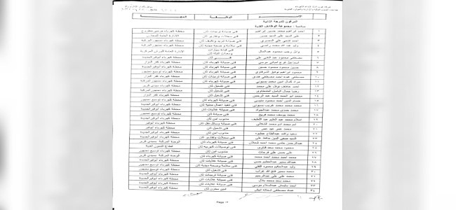 ترقية العاملين-2022