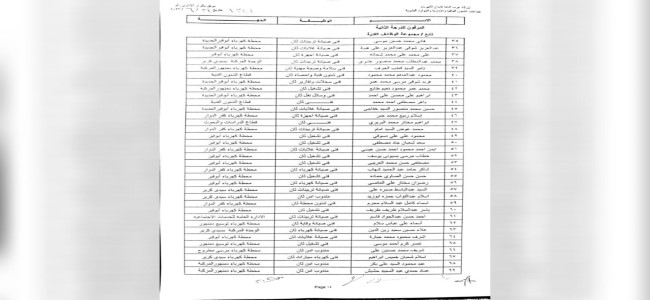 ترقية العاملين-2022