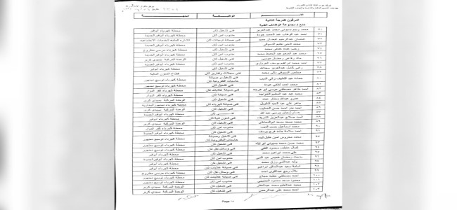 ترقية العاملين-2022