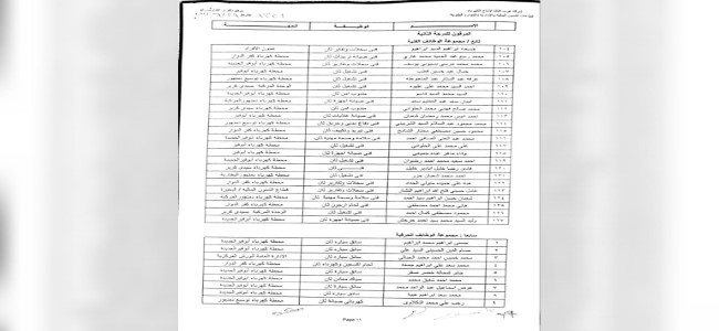 ترقية العاملين-2022