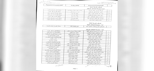 ترقية العاملين-2022