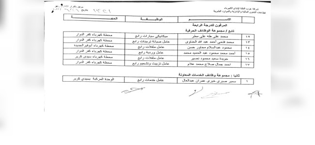 ترقية العاملين-2022