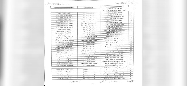 ترقية العاملين-2022