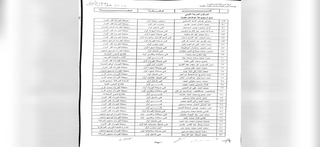 ترقية العاملين-2022