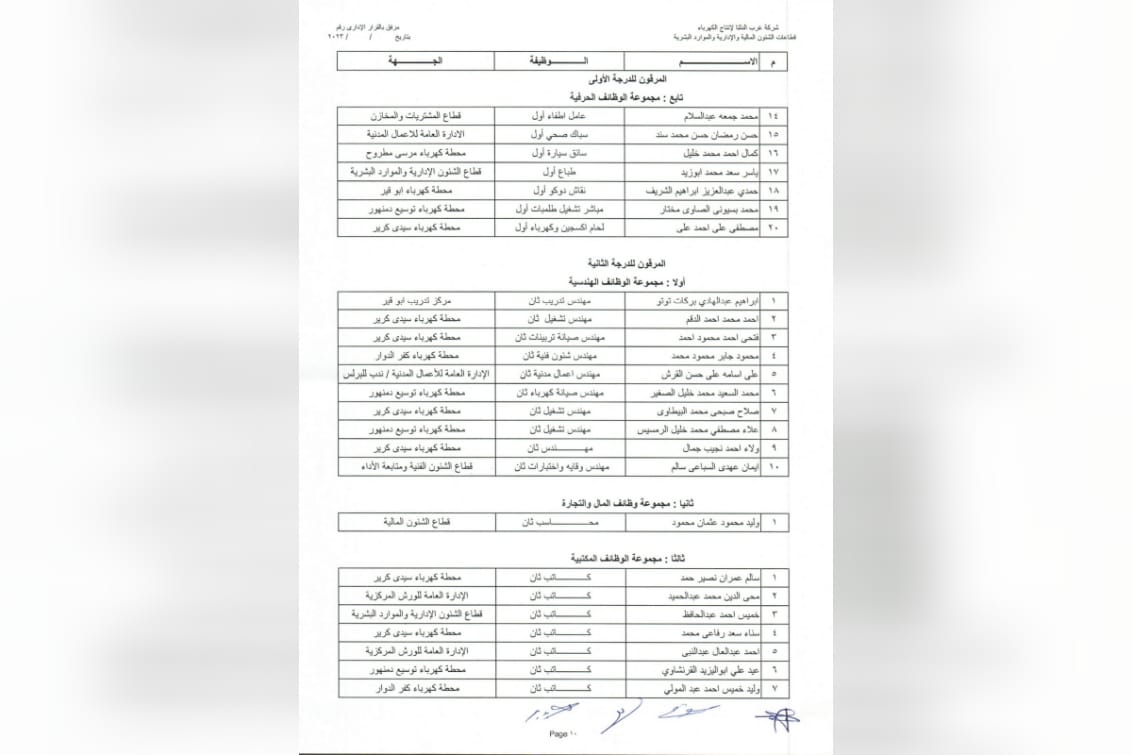 ترقية العاملين 2023