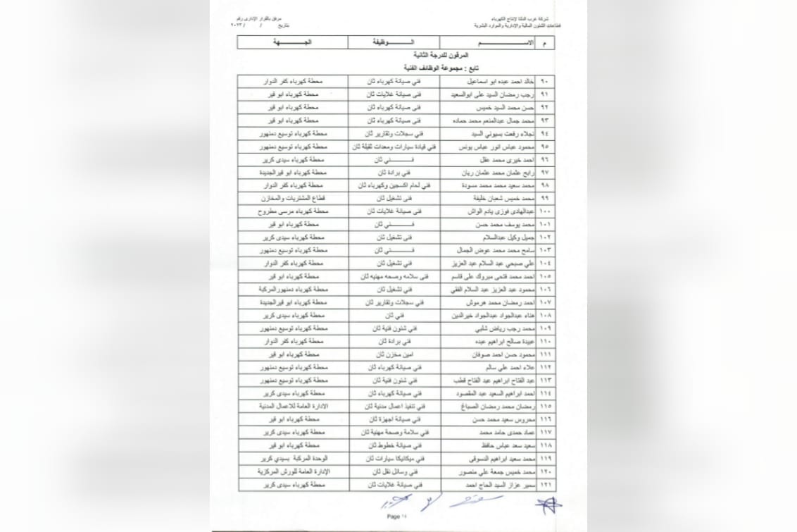 ترقية العاملين 2023