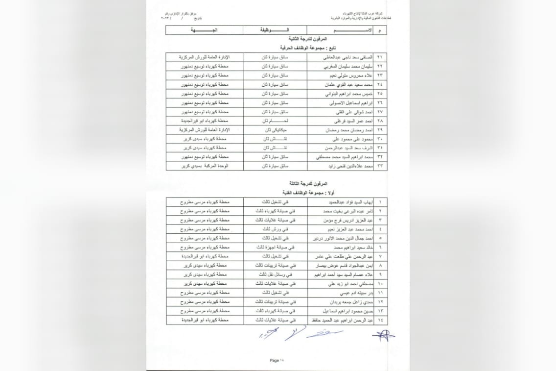 ترقية العاملين 2023