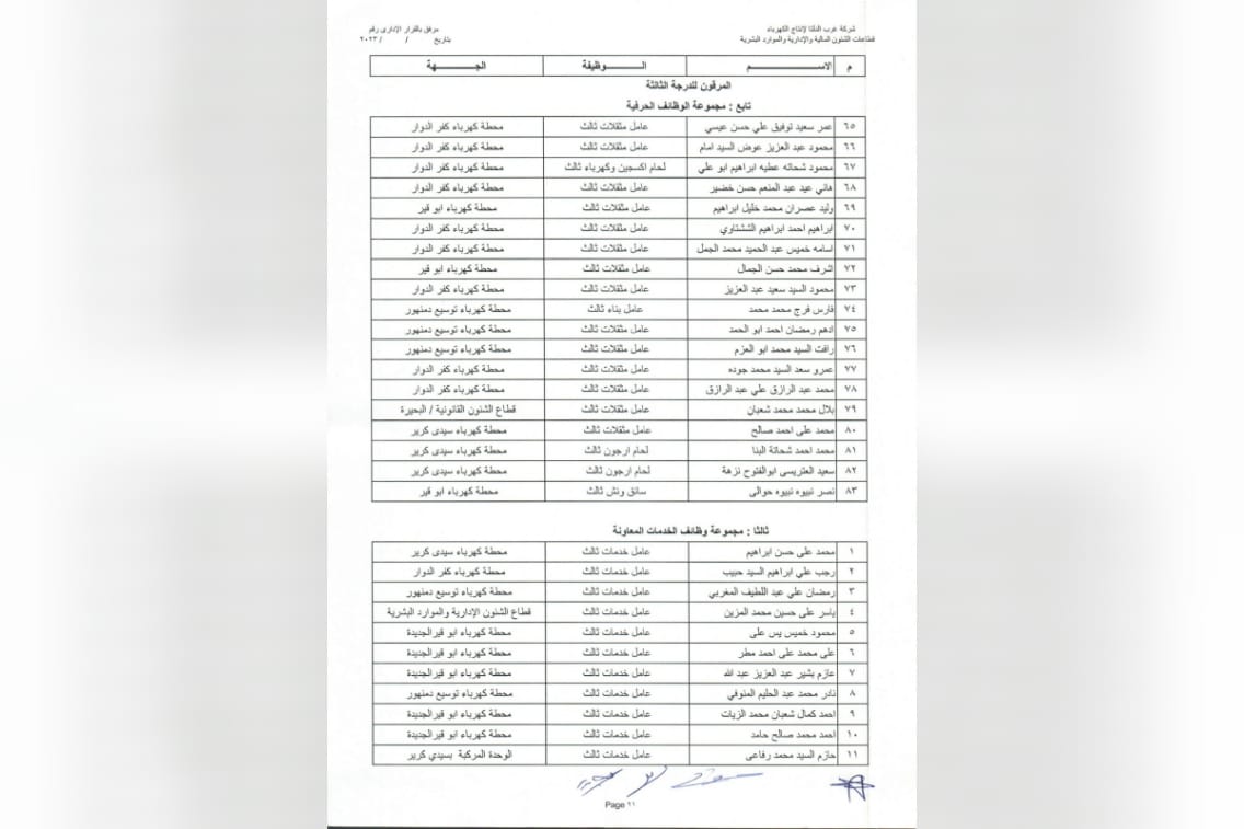 ترقية العاملين 2023