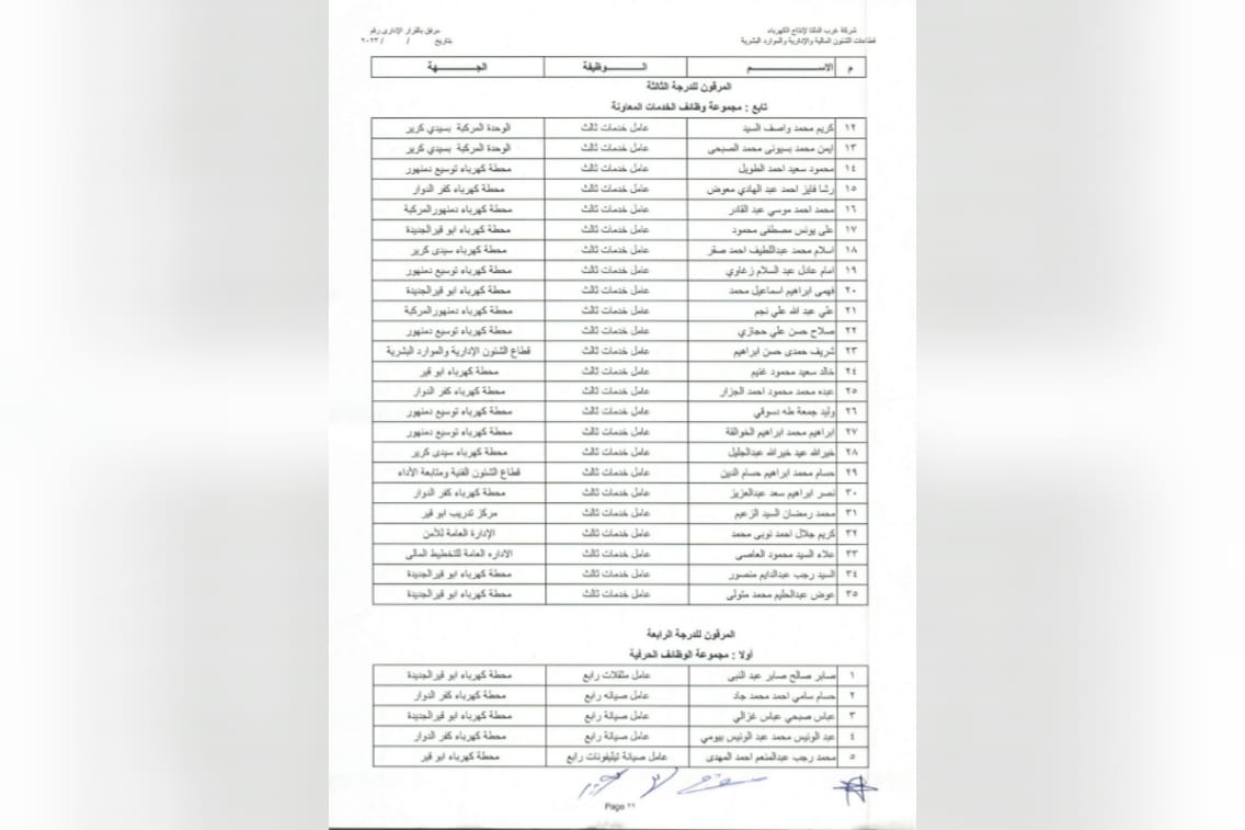 ترقية العاملين 2023