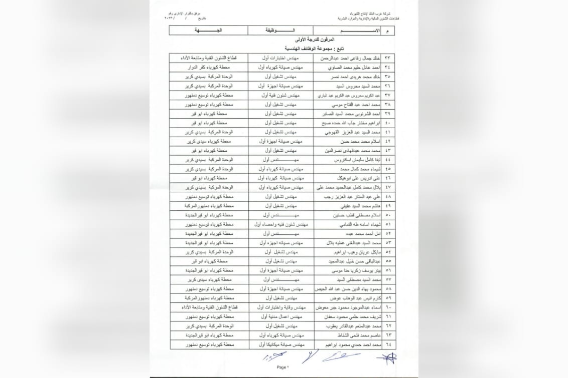 ترقية العاملين 2023