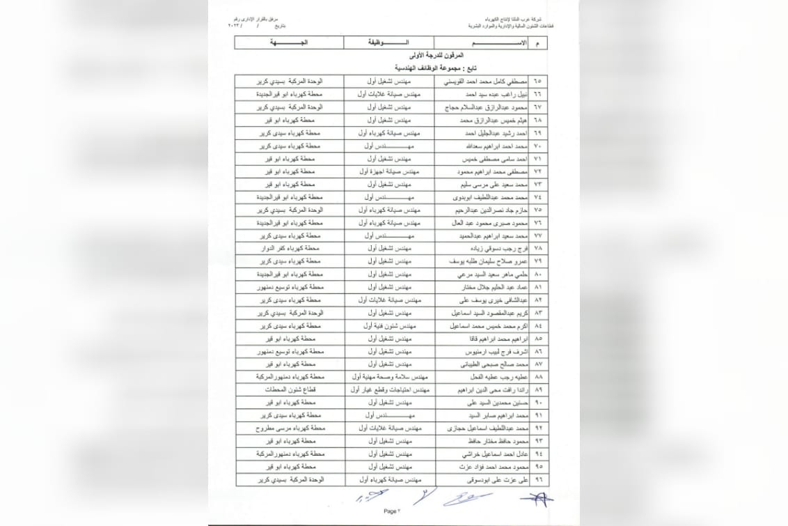 ترقية العاملين 2023